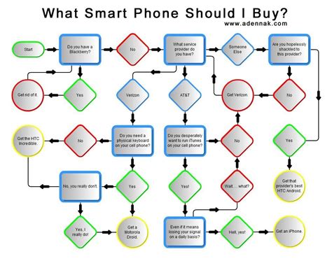 Decision Making Process Flowchart Download Scientific Diagram - Riset