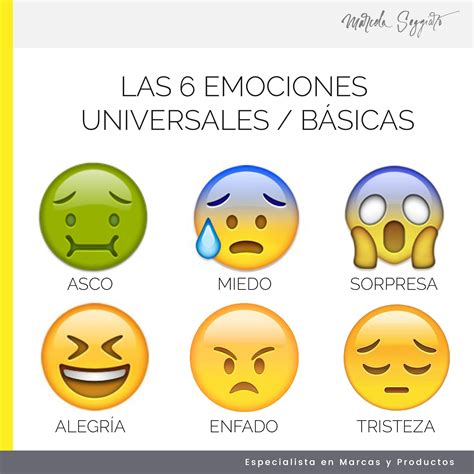 Apuntar hacia las emociones universales. | Emociones dibujos, Imagenes ...