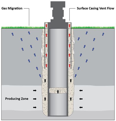 Fugitive gas emissions - Wikipedia