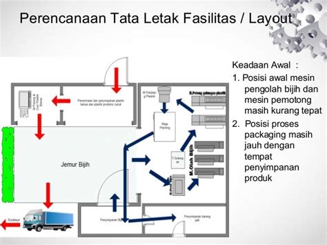 Contoh Layout Pabrik - 37+ Koleksi Gambar