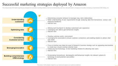 Business Strategy Behind Amazon Successful Marketing Strategies ...