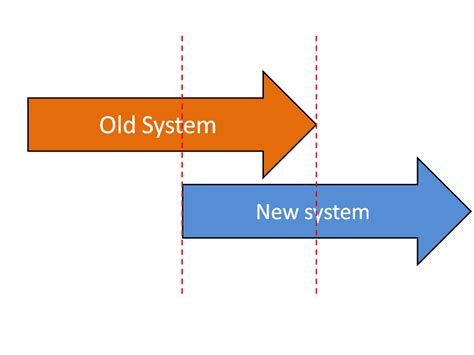 Parallel running - Wikipedia