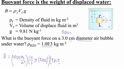 HTPIB10H Buoyant Force 2 - YouTube