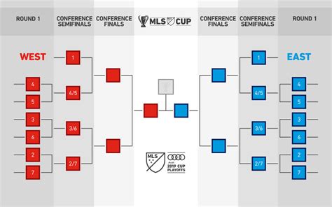 When Are Mls Playoffs 2024 Dates - Mei Dorette