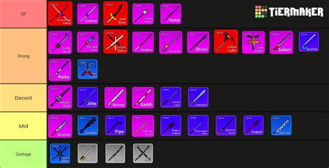 UNBIASED BLOX FRUIT UPDATE 17.3 SWORD TIER LIST | Fandom