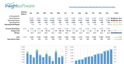 Healthcare KPI Dashboard - Sample Reports & Dashboards | insightsoftware