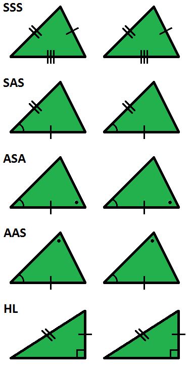 The Lost Math Lessons: SSA Congruence for Obtuse Triangles