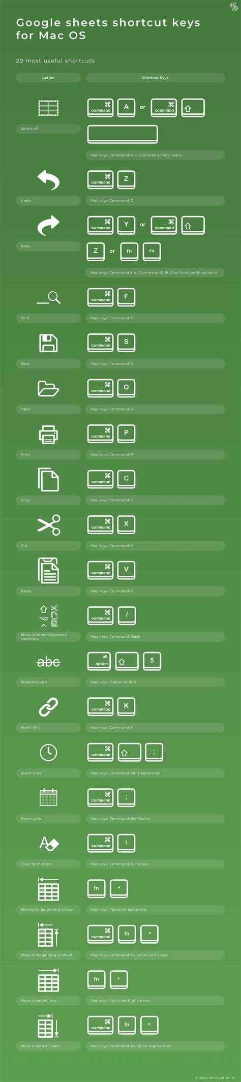 Google sheets mac download - shopfer