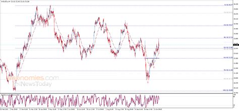 Silver price hits the target - Analysis - 23-10-2023