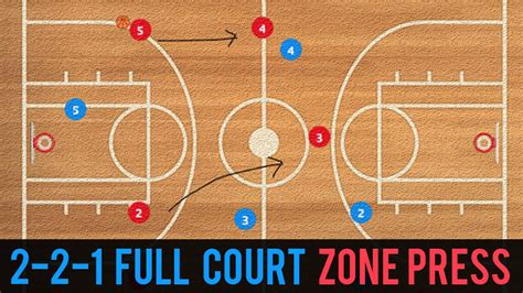 2-2-1 Full Court Zone Press Explanation - YouTube