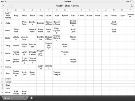 RWBY Ship Name Chart. Suggestions for Current and New Names Appreciated : RWBY