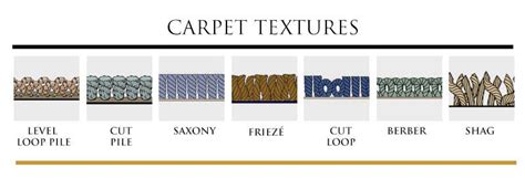 Carpet Types - Carpet Vidalondon