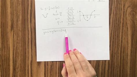 Graph sine and cosine with horizontal and vertical shift - YouTube