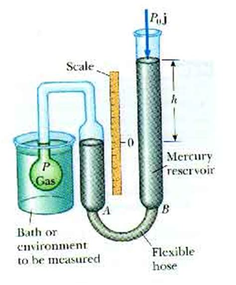 General Physics II