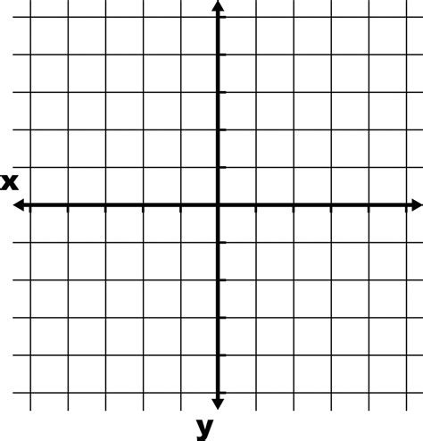 Axes Graph