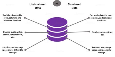 Datasets for Machine learning – Data Science Society