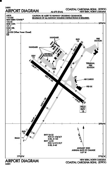 EWN AIRPORT CODE | Craven County Regional Airport