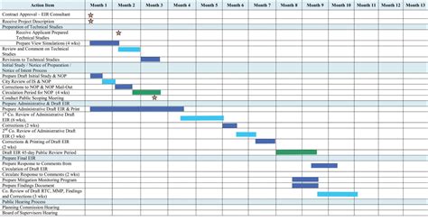 Gantt Chart Template For Research Proposal — db-excel.com