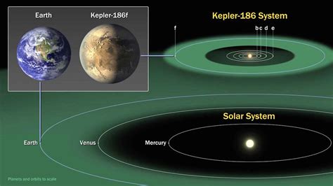 Circumstellar Habitable Zones - Goldilocks Planets - Crystalinks