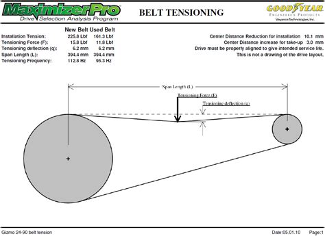 gates belt tension chart Tension gates