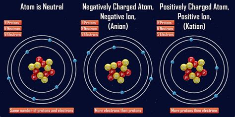 All About Atoms Educational Resources K12 Learning, Chemistry, Science Lesson Plans, Activities ...