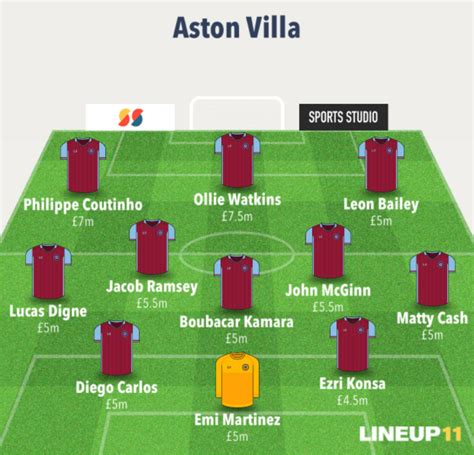 Best Aston Villa FPL Players | Aston Villa Preview | 2022/23 Season