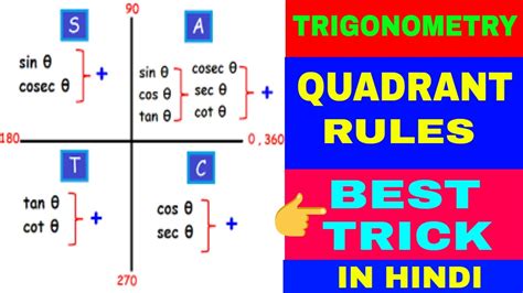 Trigonometric quadrant rules | Best trick | Easy concept of quadrant rules #trigonometryshortcut ...