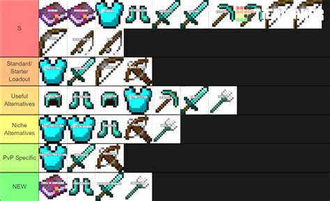 Minecraft Enchantments Tier List (Community Rankings) - TierMaker