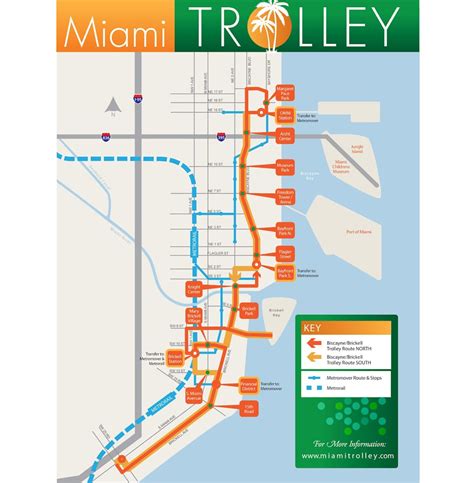 Miami Trolley Map | MERJE DESIGN