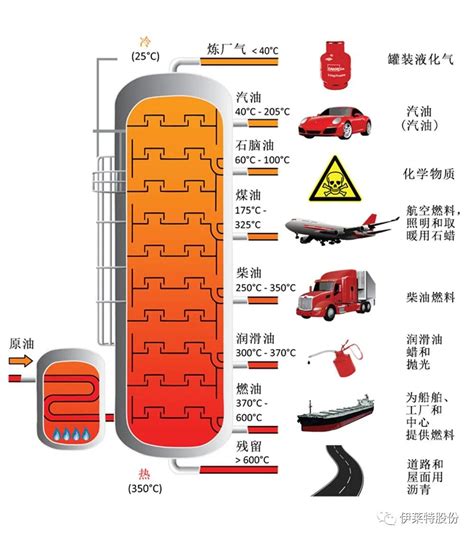 要炼油先炼胯？大型焦炭塔设计必看的“伊”文！-伊莱特能源装备股份有限公司