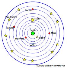 http://www.schoolphysics.co.uk/age14-16/Astronomy/text/Theories_of_the_solar_system/index.html