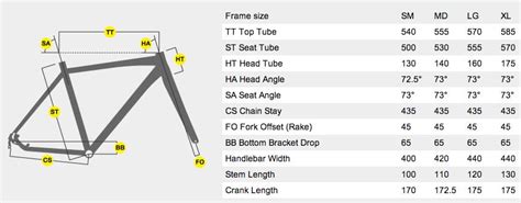 What Size Bicycle Do you Need: Bike frame sizes, charts and fitting tips/