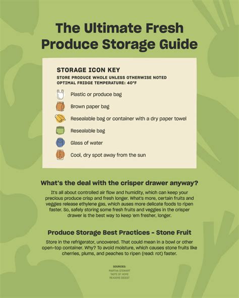 The Ultimate Fresh Produce Storage Guide - Misfits Market