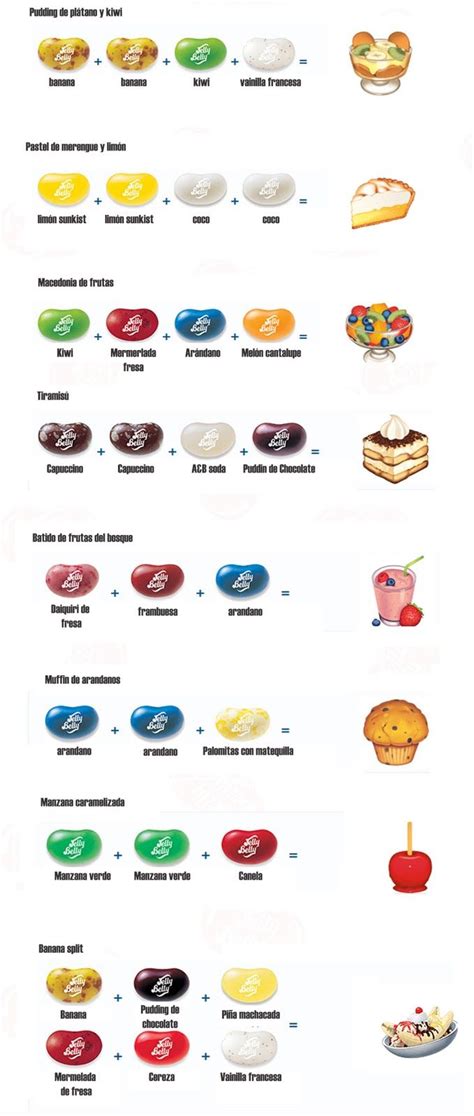 jelly belly recipes chart - Jacki Brinkman