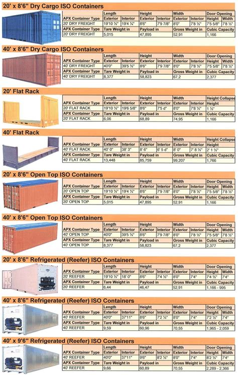 Maritime shipping of containers | First Shipping