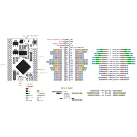 Enhanced Compact Arduino MEGA 2560 Pro with CH340G