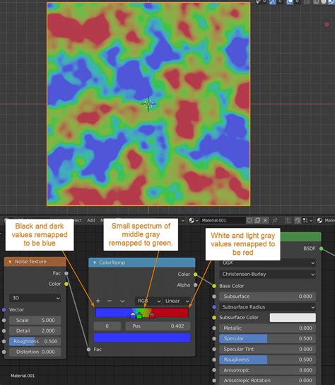 How the color ramp node works in Blender - Artisticrender.com