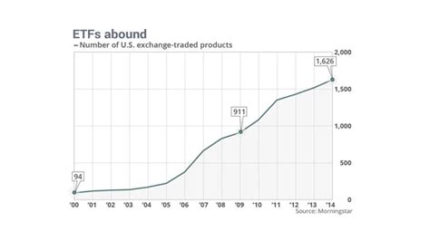 FAQ on ETFs - Increase your knowledge on the basics of investing in ETFs