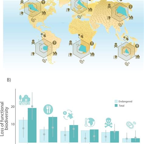 The life history strategies of Testudines and Crocodilia predict the... | Download Scientific ...