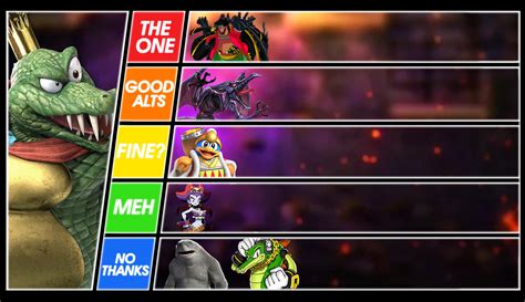 King K. Rool Matchup Tier List by POKEMATRIX313 on DeviantArt