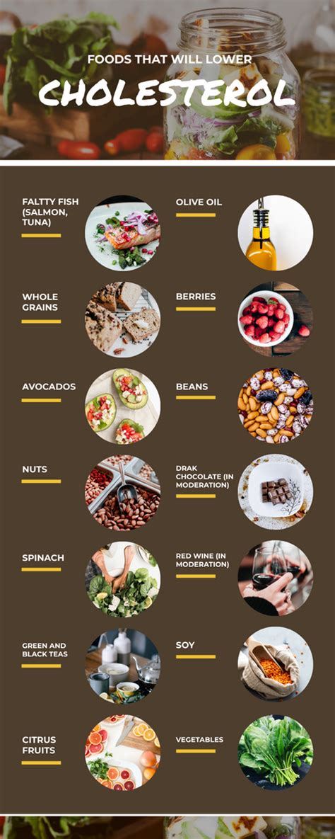 Cholesterol Foods Chart