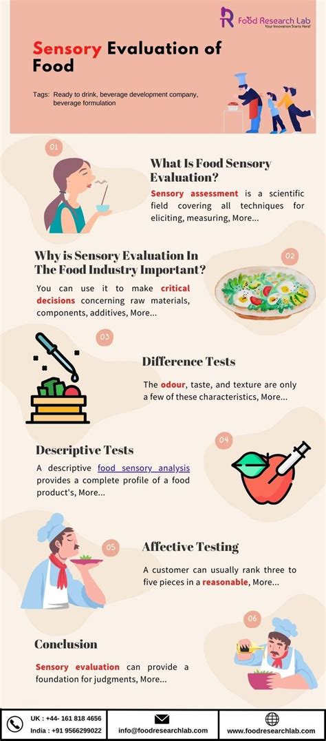 Sensory Evaluation of Food | Sensory, Infographic examples, Evaluation