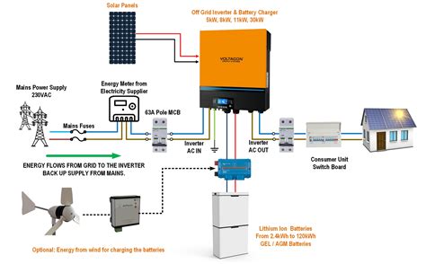 Pv Installation Diagram » Wiring Diagram