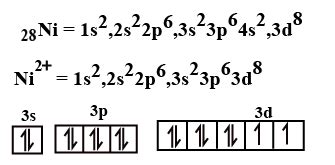 Electron Configuration Of Nickel