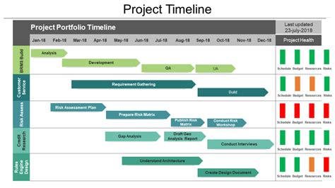 Divine Project Roadmap Template Powerpoint Character Timeline