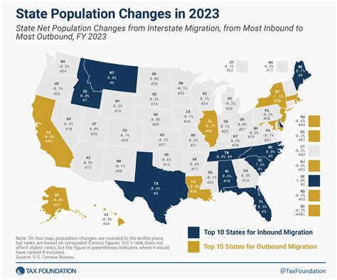 Americans Moved to Low-Tax States in 2023 > Hawaii Free Press