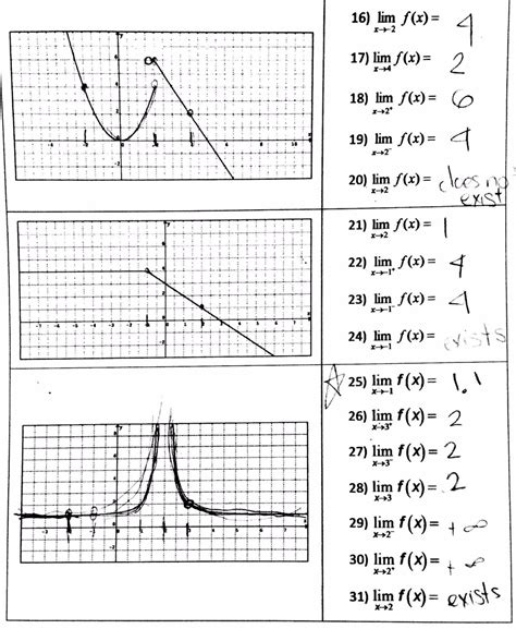 limits from a graph – GeoGebra