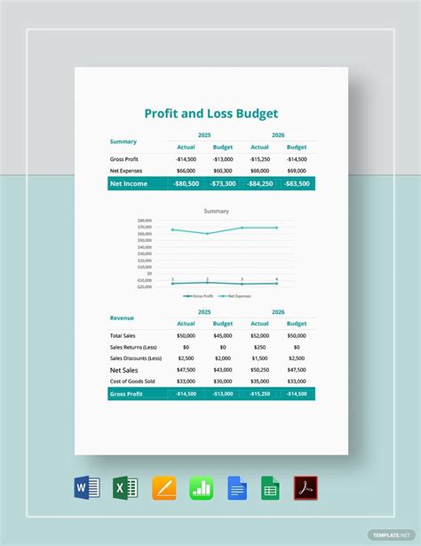 Profit and Loss Budget Template in Google Sheets, Google Docs, Excel ...