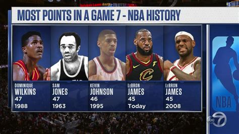 Most points in a NBA playoff game 7 history : r/nba