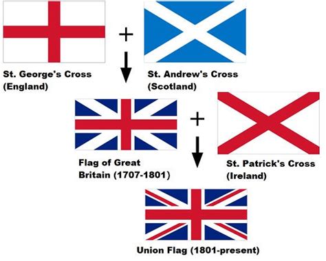 drapeau anglais à imprimer pdf | Styles de Meubles